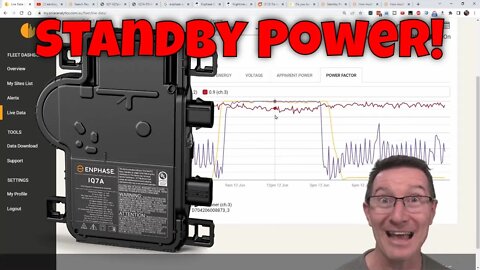 The Imaginary PROBLEM with Enphase Solar Panel Micro Inverters