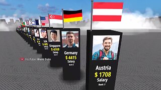 Comparison: Average SALARY by country 2022