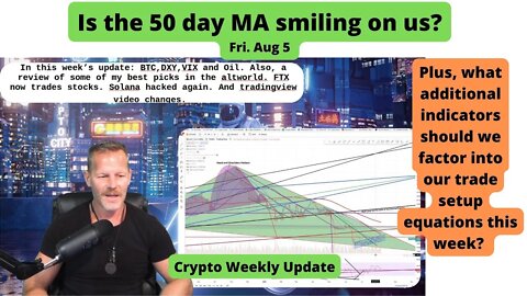 May the 50 day moving average shine upon you!