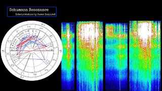 Schumann Resonance & Full Moon Energy Review