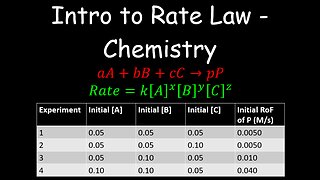 Introduction to Rate Law, Kinetics - Chemistry