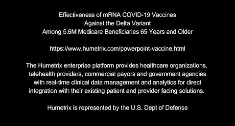 Waning Effect of Covid-19 Vaccines per JAIC Salus / Dept of Defense Study of 5.6 million