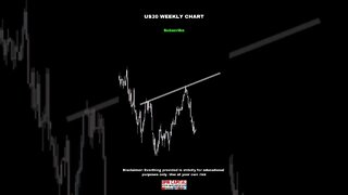 US30 Trading Analysis