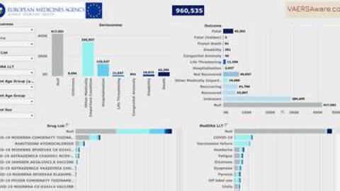 BOMBSHELL! EudraVigilance aka European VAERS has a new dashboard!