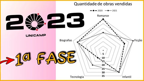 QUESTÃO 47 : VESTIBULAR UNICAMP 2023