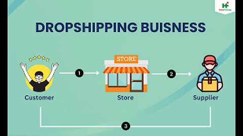 Dropshipping For Beginners