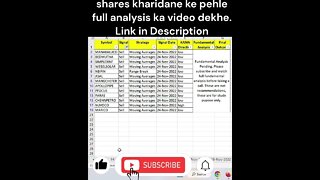 25-11-2022 kaun se share kharide | #shorts #investing #viral #stockmarket #money #shortvideo