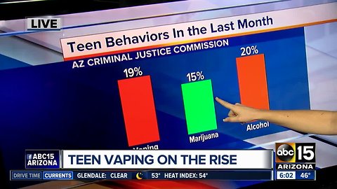 Teen vaping on the rise, according to Arizona study