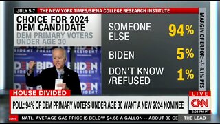 CNN Laughs That 94% Of Young Dems Don't Want Biden In 2024