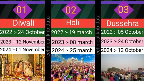 Top 30 Most Famous Festivals of India with it's arriving date in 2022 , 2023 , 2024.