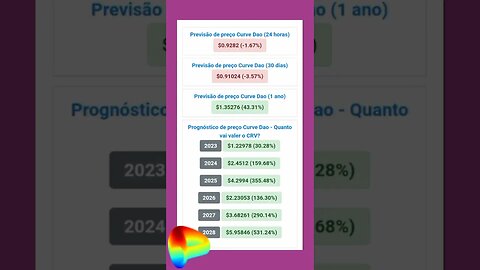 curve dao previsão de Preço até 2028 qual será o valor do curve dao?