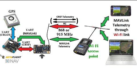 Tracking a drone (Betaflight) in real-time on a map – using a Wi-Fi connection to TBS Crossfire TX