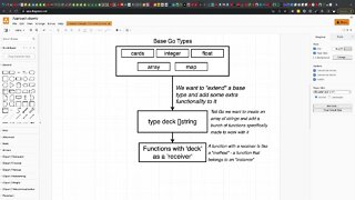 OO Approach vs Go Approach (vs Rust Approach?)