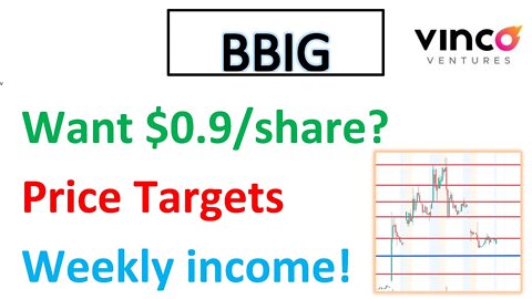 #BBIG🔥 Want $0.9 per share with weekly cash flow? Price movement for this week!