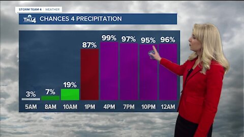 Cloudy Friday as rain moves in mid-day with possible rain-snow mix