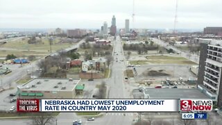 NE Had Lowest Unemployment Rate in County for May 2020