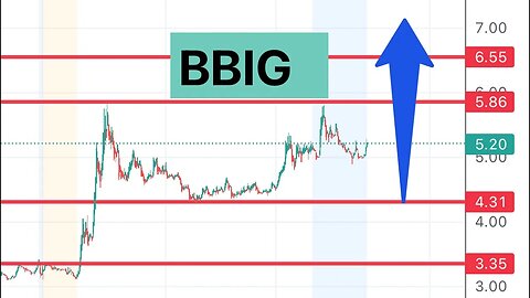 #BBIG 🔥 predicted this 50%+ big move! $7-8 tomorow? $BBIG