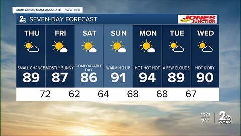 Mostly dry and warm this week: Small shower chance Thursday