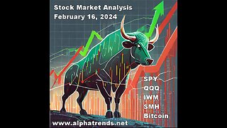 Stock Market & Bitcoin Analysis - Anchored VWAP 2/16/24