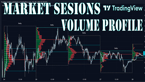 Market Sessions and Volume Profile TradingView Indicator for Day Trading and Scalping - By Leviathan