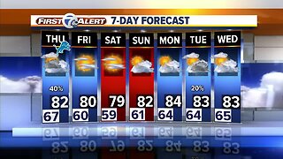 Metro Detroit Weather Forecast: Storms tonight after 3 a.m.
