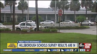 Hillsborough releases survey results on teaching conditions