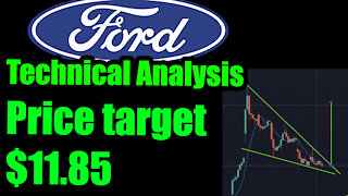 Ford Stock Technical Analysis Falling wedge price target 11.85