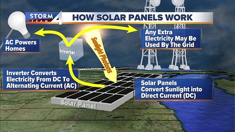 Storm Team 4's Jesse Ritka explains how solar panels work