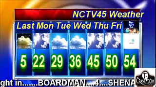 NCTV45’S LAWRENCE COUNTY 45 WEATHER 2022 MON DECEMBER 26 2022 PLEASE SHARE