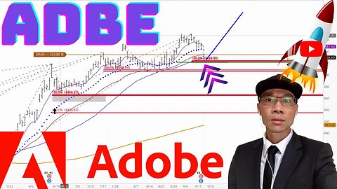 ADOBE Technical Analysis | Is $528 a Buy or Sell Signal? $ADBE Price Predictions