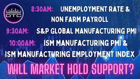 S&P Global PMI, Non Farm Payroll, & The downside to FAKE you out early.