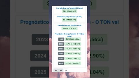 TonCoin Previsões até 2028 Será que Vale a Pena ter Ton coin na carteira?