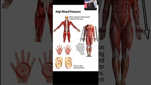 Blowing guide for high blood pressure #iteracare #reels #bharatsamgi #iteracareindia