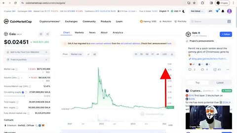 Gala Price Prediction for 2024 Crypto Bull Run