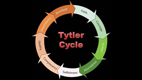 Tytler Cycle - Dependance and the Four Horsemen