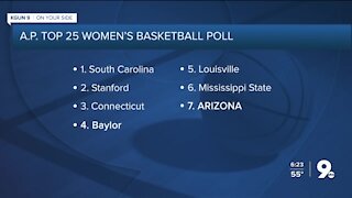 Arizona Women's Basketball ranked 7th
