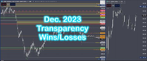 Dec 23 Trading Transparency Wins vs Losses