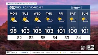 Drier and hotter conditions are back this week