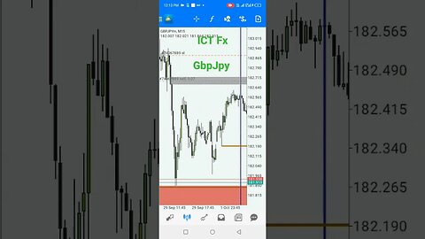 ICT FX live trade GbpJpy #forex #shorts