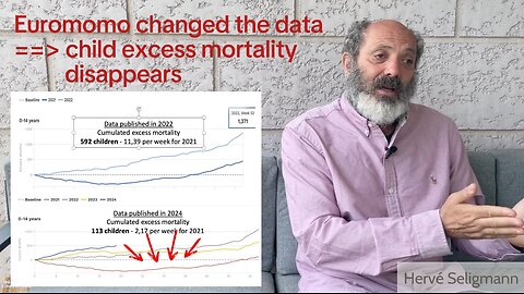 Were children mortality data manipulated on Euromomo?