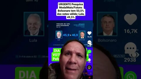 Bolsonaro na frente na pesquisa da Modal com 50,5% Bolsonaro e 49,5% Lula