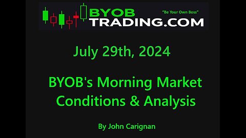 July 29th, 2024 BYOB Morning Market Conditions and Analysis. For educational purposes only.