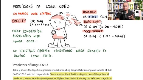 Four Main Predictors of Long COVID