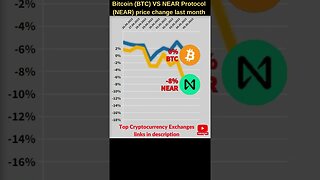 Bitcoin VS Near protocol crypto 🔥 Bitcoin price 🔥 Near crypto price 🔥 Bitcoin news 🔥 Btc price