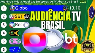 Audiência Média Anual das Emissoras de TV Aberta do Brasil