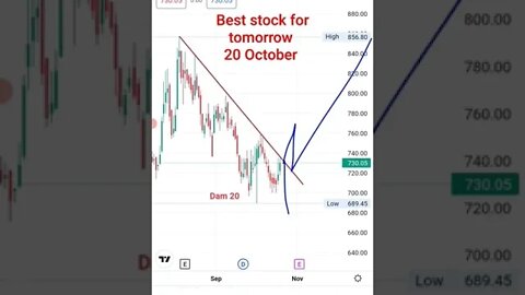 best stock for tomorrow 20 October! intraday trade! join Twitter https://bit.ly/3Texeeu