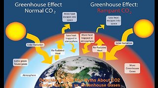 Debunking Soda Pop Gases Myths Pt.1 About CO2 Global Warming vs. Greenhouse Gases