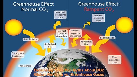 Debunking Soda Pop Gases Myths Pt.1 About CO2 Global Warming vs. Greenhouse Gases