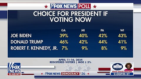 Democrats Fear RFK Jr. Threat