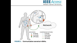 From Nano-Communications to Body Area Networks: A Perspective on Truly Personal Communications 2023